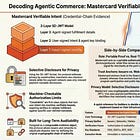 Deep Dive: Mastercard Verifiable Intent vs Visa Trusted Agent Protocol
