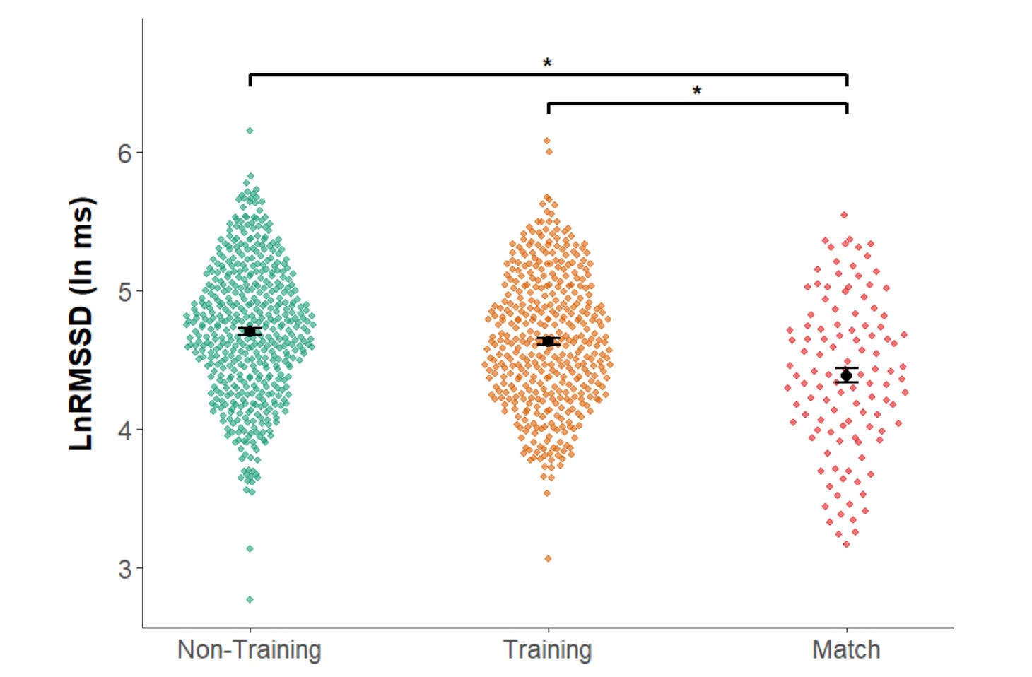 [Research] Intensity as the Primary Driver of Autonomic Change (In Team ...