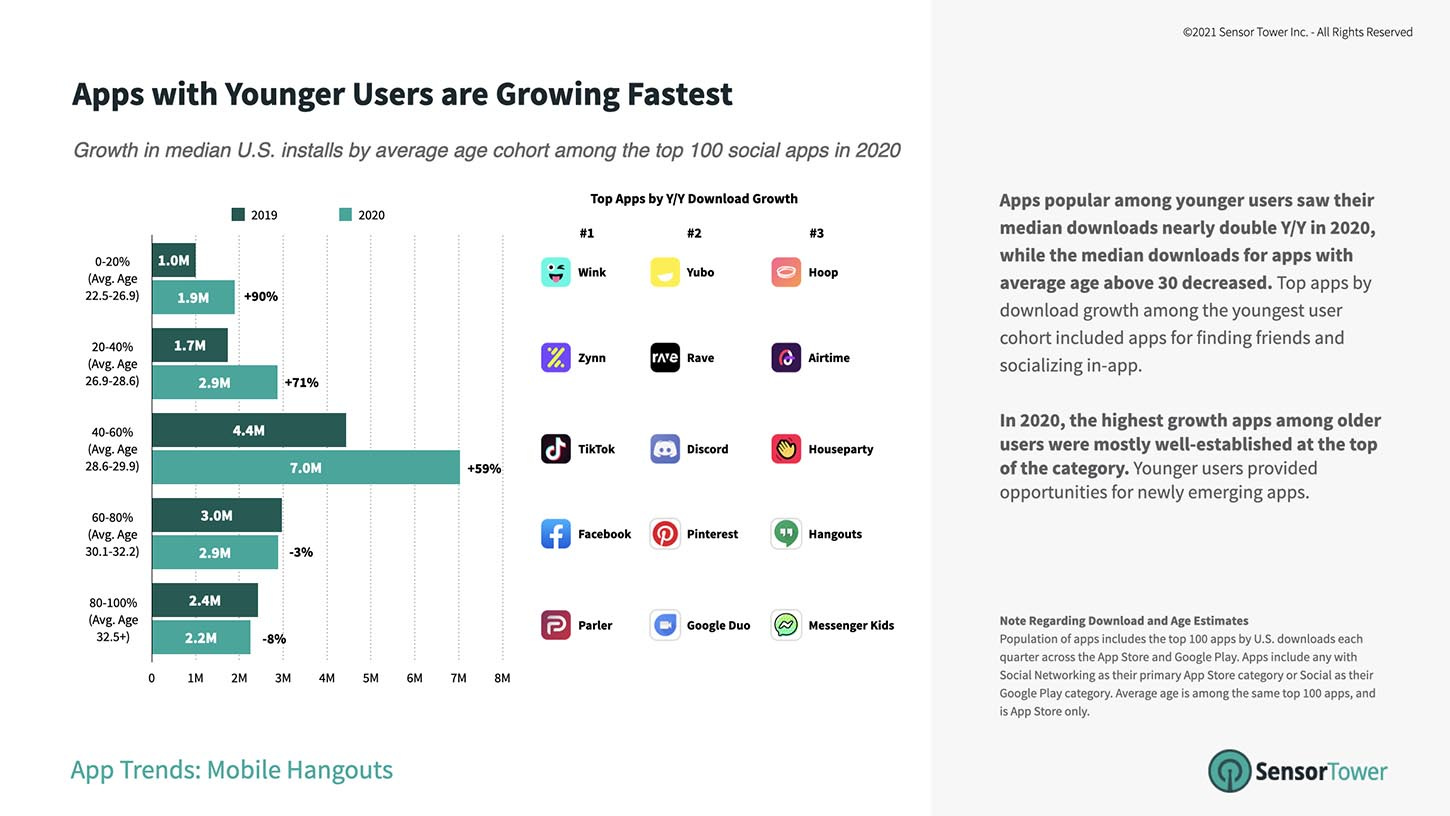 Sensor Tower Mobile App Trends Report 2020 Sensor Tower Mobile App Trends Report 2020