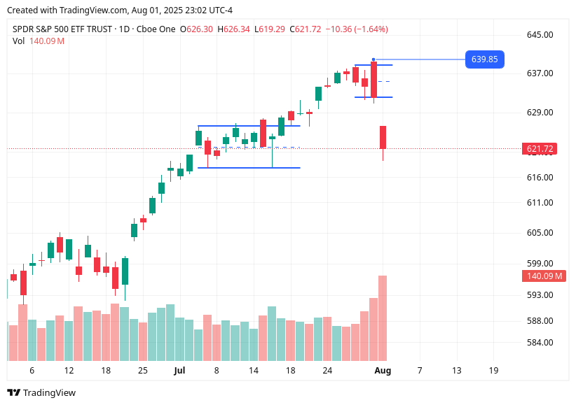 TradingView chart TradingView chart