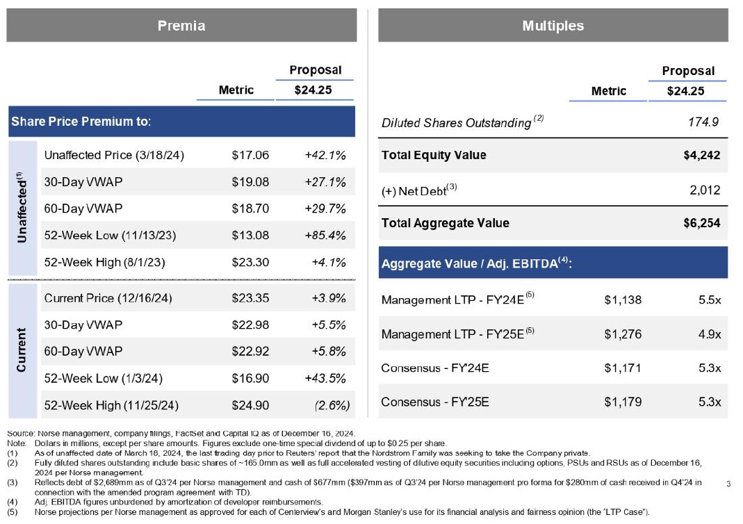 Nordstrom Transaction Value Multiples