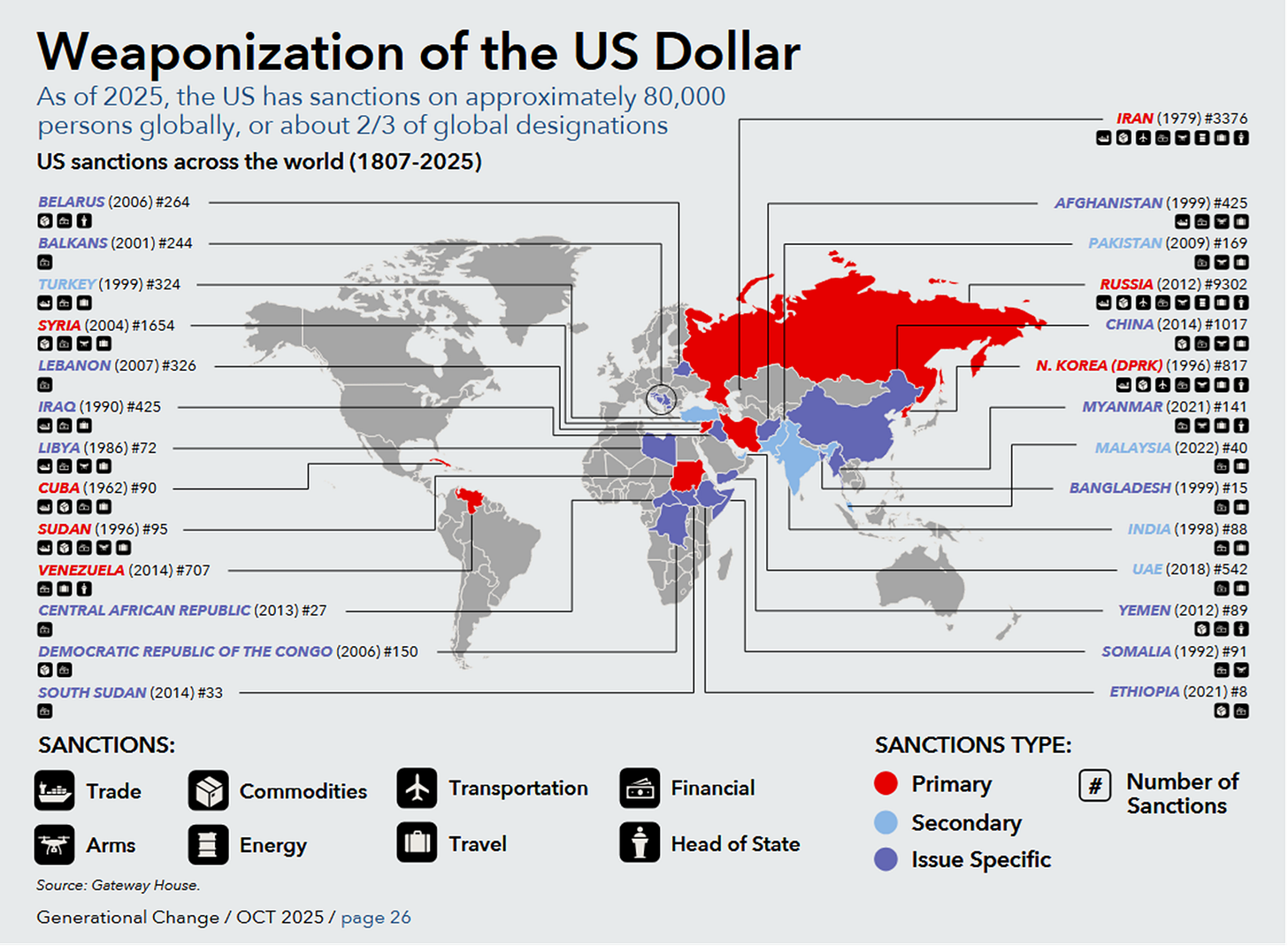 Six-Chart Sunday – The Art of War in the 21st Century