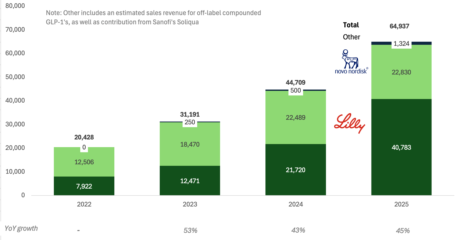 The $200bn Gold Rush: A Deep Dive on GLP-1s - by Wrucky