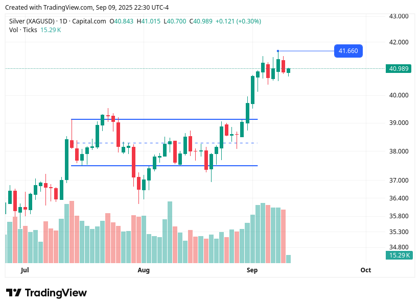 TradingView chart TradingView chart