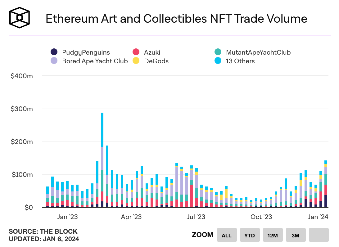 Crypto Weekly 1/7/2024 - by maaria bajwa - Crypto Weekly