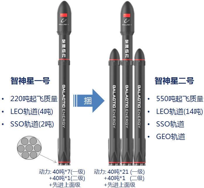 三年回望：我们为什么坚定投资星河动力