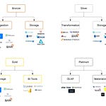 Data Engineering Weekly | Ananth Packkildurai | Substack