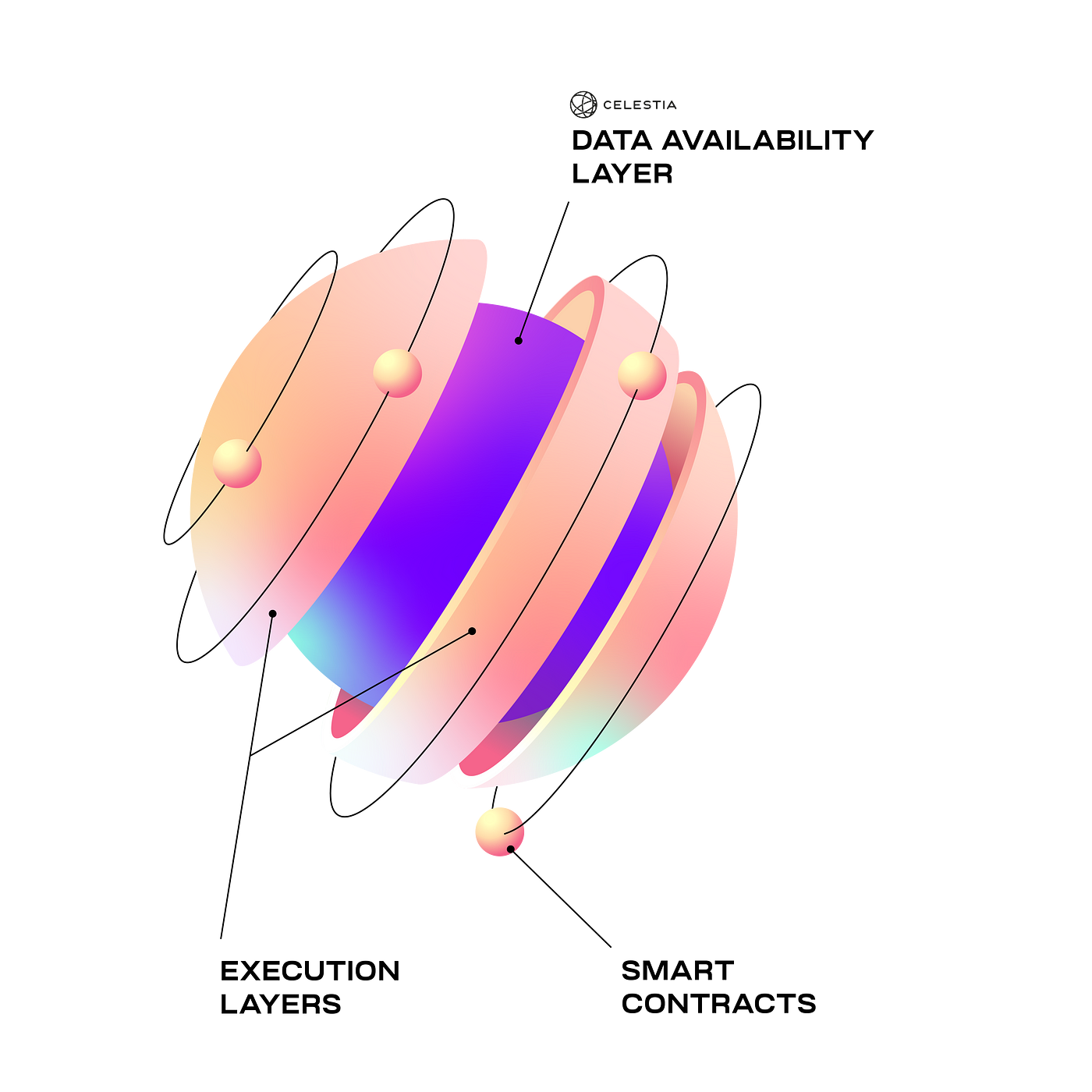 Celestia: What You Need to Know