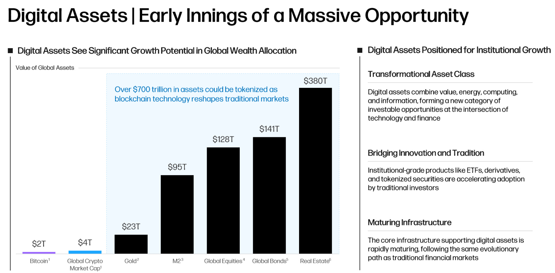 Galaxy Digital (Deep Dive) - GabGrowth