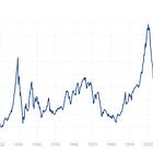 Four Million Call Options Later, People Still Think This Is a Normal Market