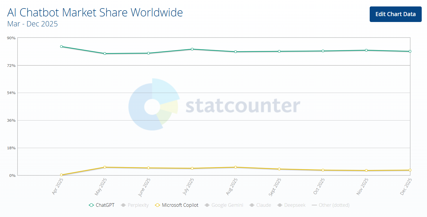 Why Industry Leaders Are Betting on Mutually Exclusive Futures