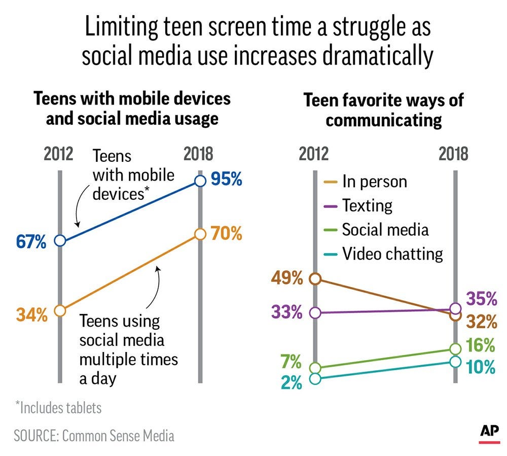 limiting kids screen time difficult for parents infographic limiting kids screen time difficult for parents infographic
