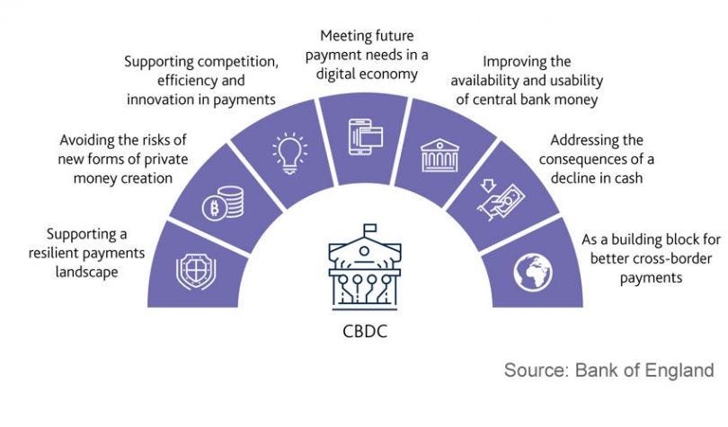 Bank of England releases Central Bank Digital Currency research roadmap - Ledger Insights - enterprise blockchain Bank of England releases Central Bank Digital Currency research roadmap - Ledger Insights - enterprise blockchain