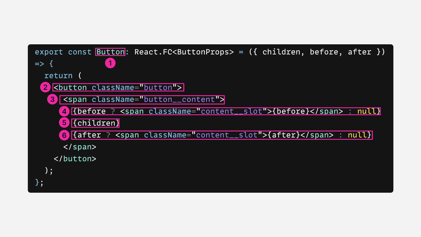 A code example of a TypeScript React component