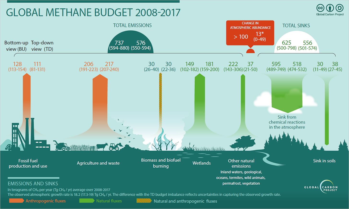 Methane: A key to unlocking the climate crisis - Foresight
