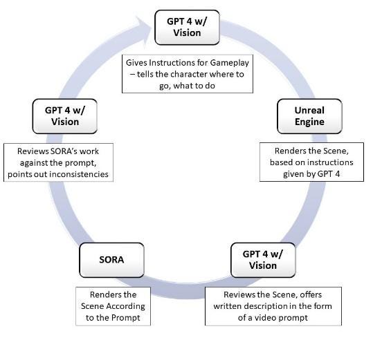 A diagram of a diagram

Description automatically generated
