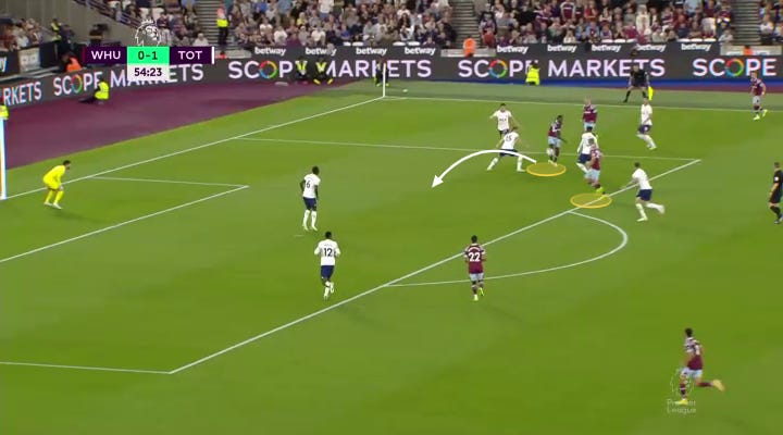 r/Gunners - Edu's BBQ: In advance of the North London Derby, a deep-dive into a question. How do you score on Spurs?