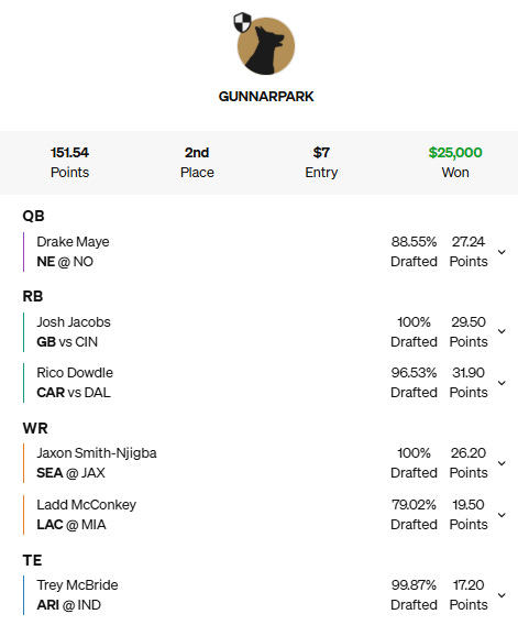 A screenshot of a sports score

AI-generated content may be incorrect.
