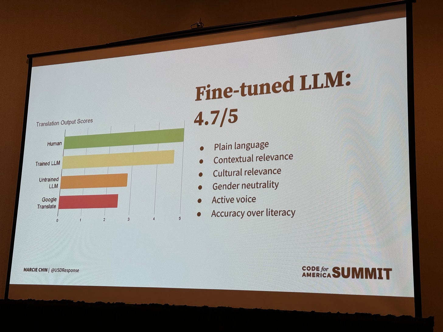 PowerPoint slide showing that the best translations were still made by humans, with a score of 5. But a tuned LLM-based AI tool reached a 4.7 on the same scale, where as the untrained LLM got less than a 3 and the Google Translate service only scored 2.5.