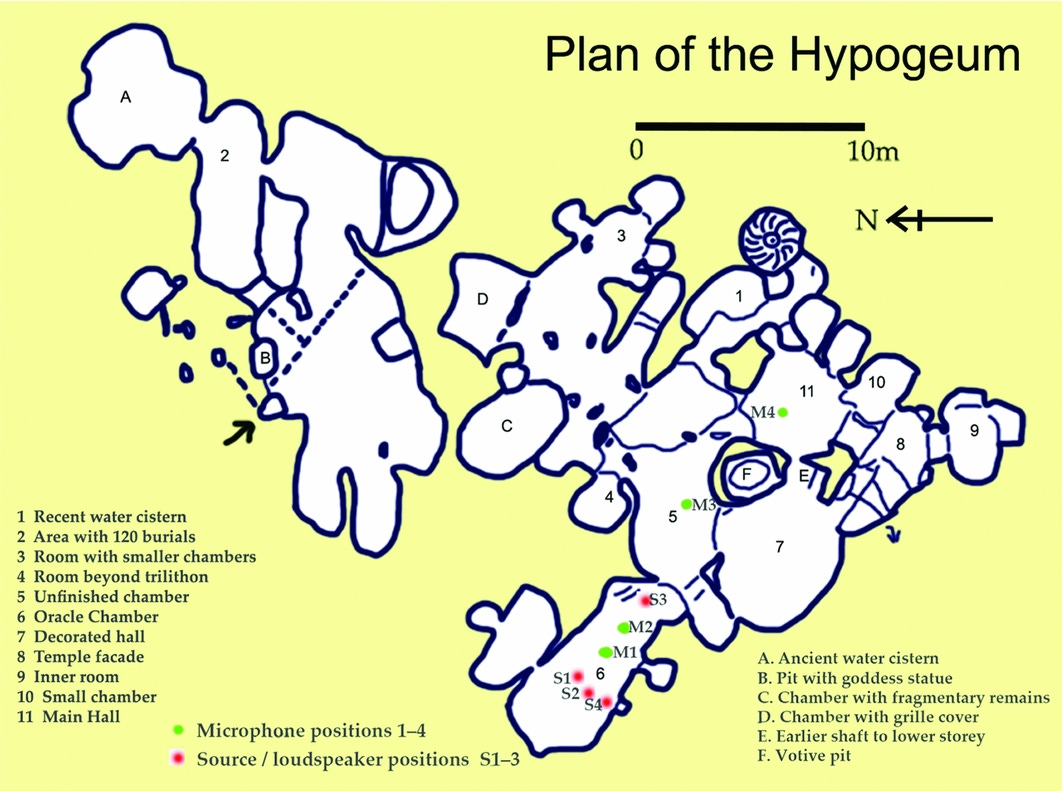 An archaeoacoustic study of the Ħal Saflieni Hypogeum on Malta | Antiquity  | Cambridge Core