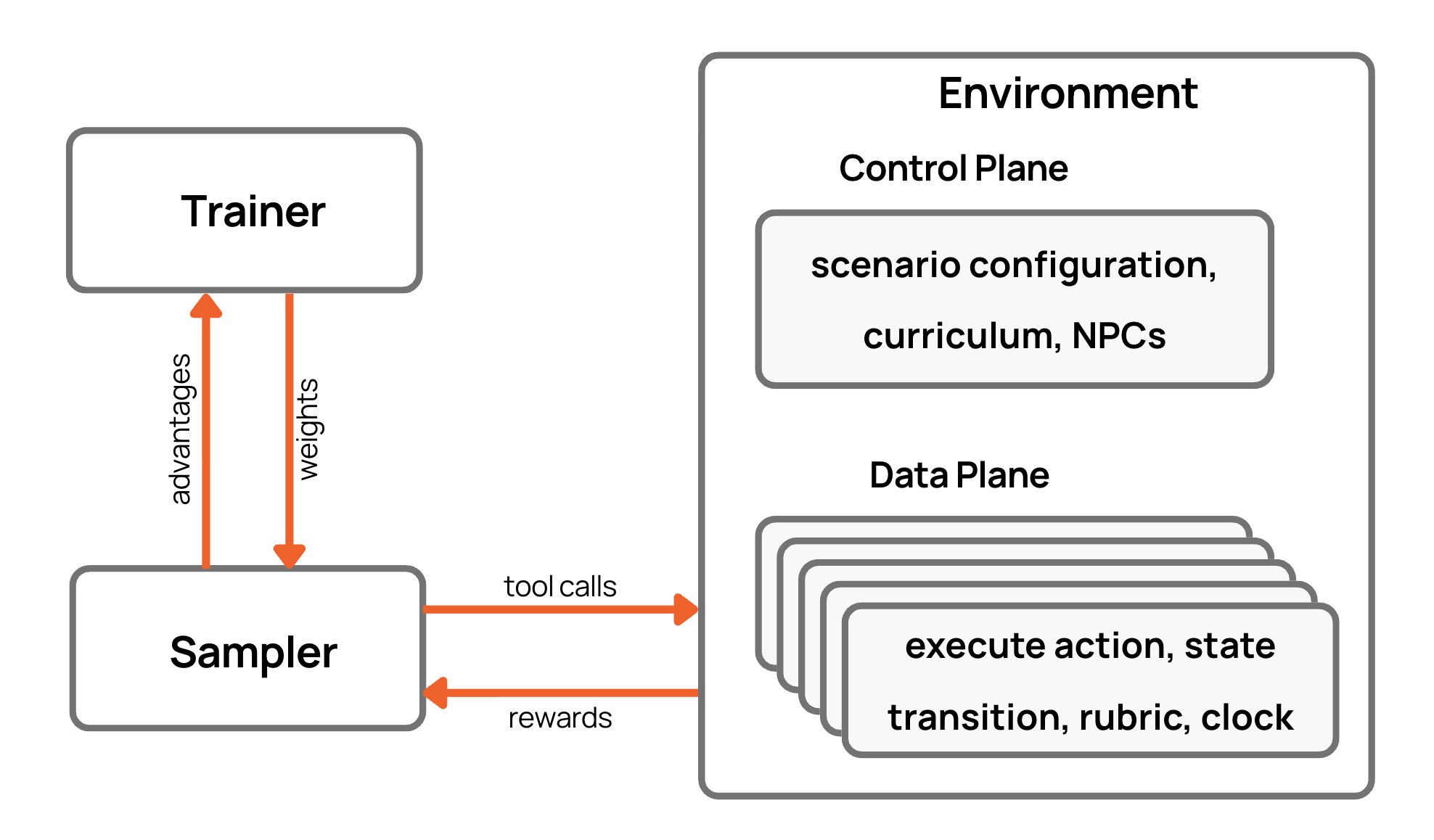 Rl Environment Sim RL Infrastructure for AI Agents: Why Environment-as-a-Service is the ...