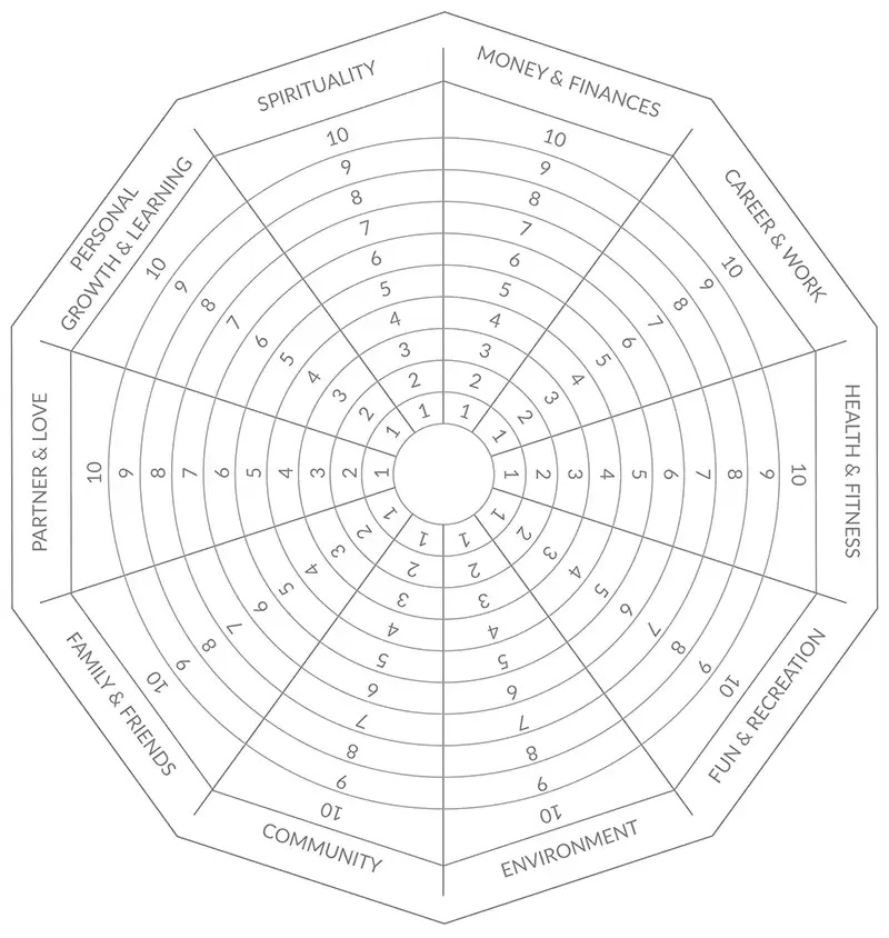 How to Apply the Wheel of Life in Coaching