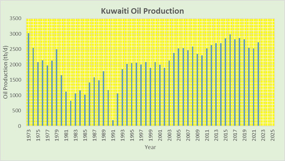 The Status of Global Oil Production (Part 2) - resilience