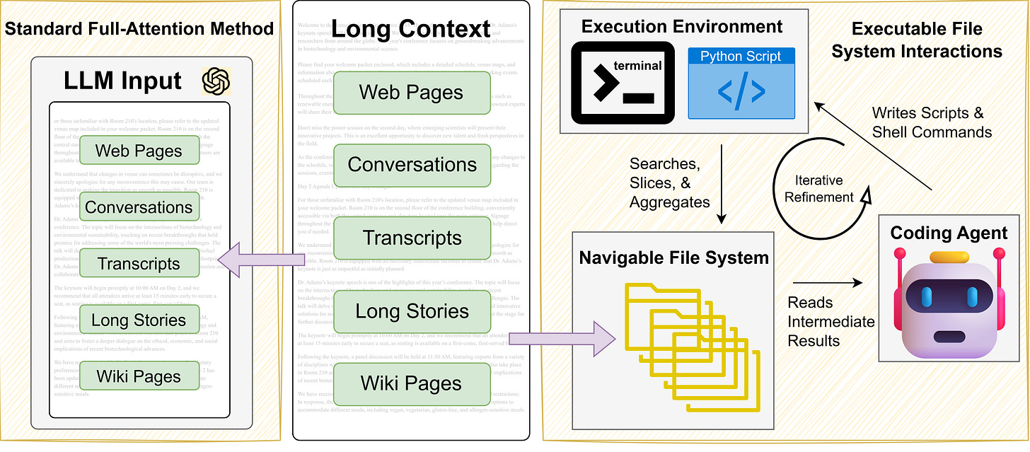 Coding Agents as Long-Context Processors
