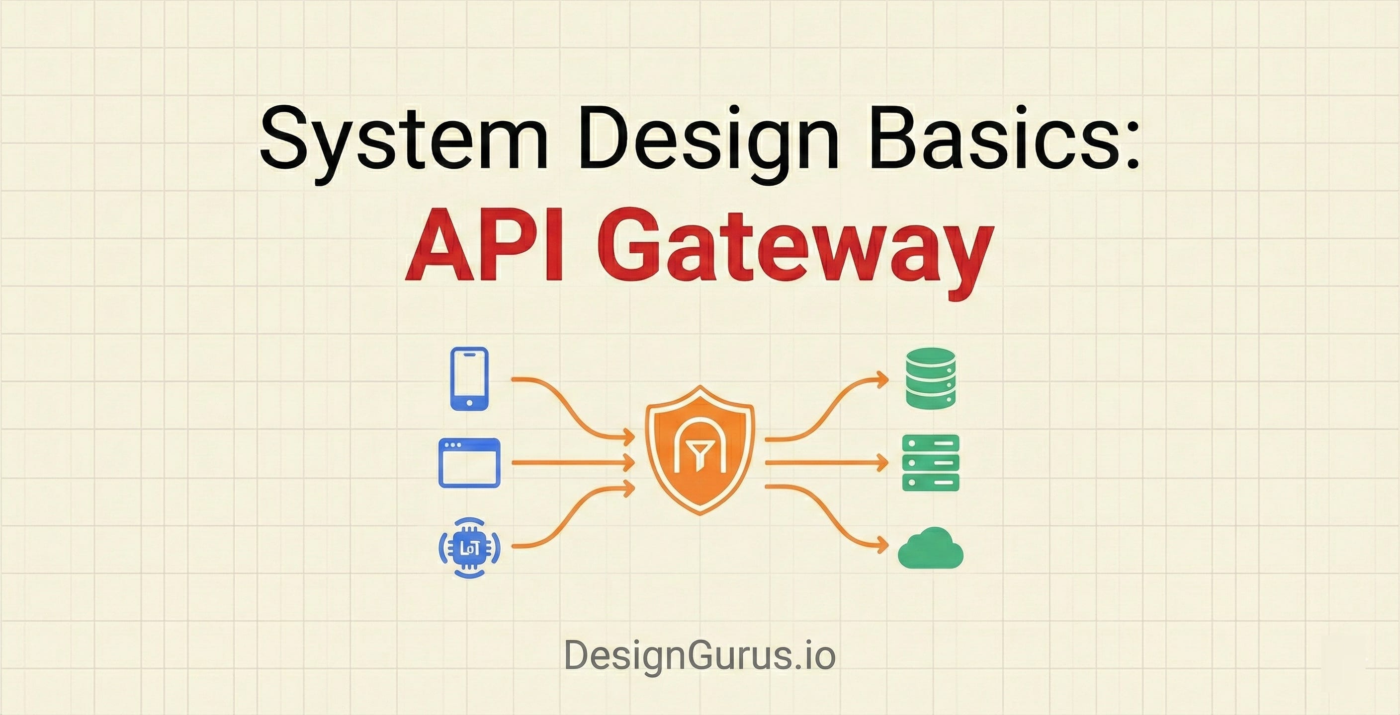 System Design Basics: API Gateway - by Arslan Ahmad