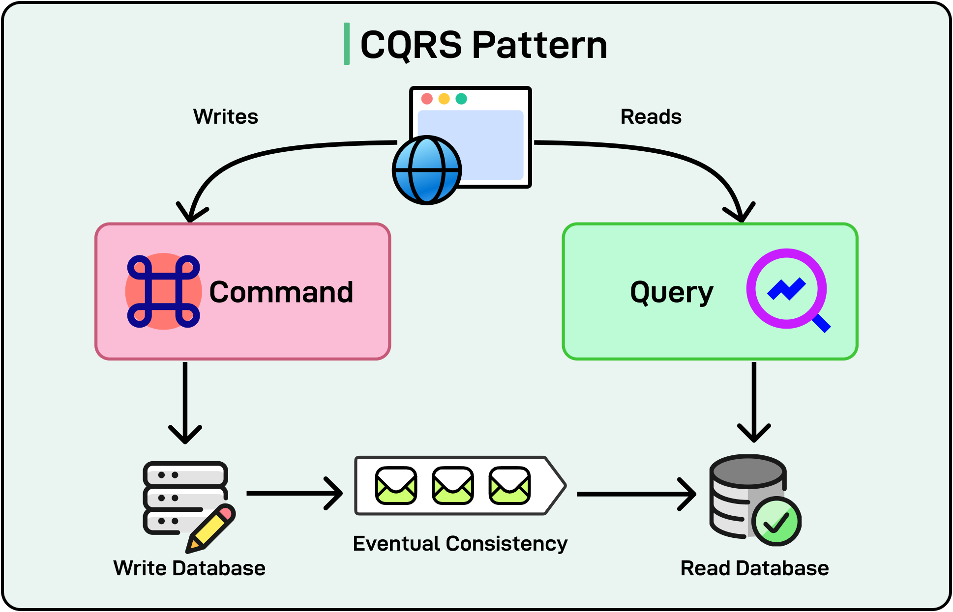 Event Query Language Event Sourcing Explained: Benefits and Use Cases