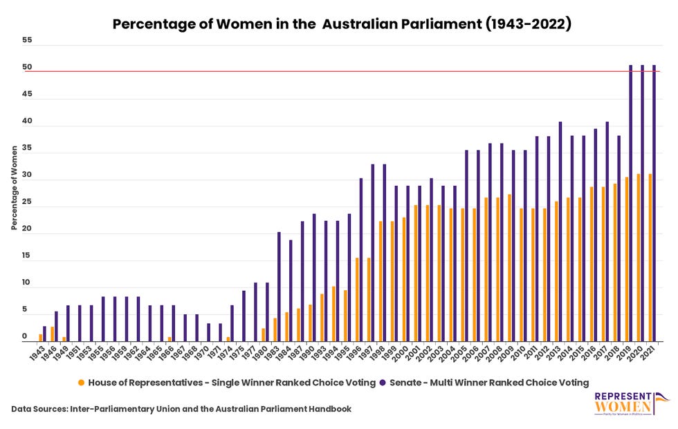 Chart, bar chart, histogram

Description automatically generated