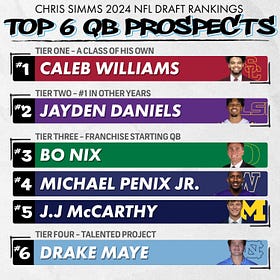 Burning Through QBs at the NFL Draft