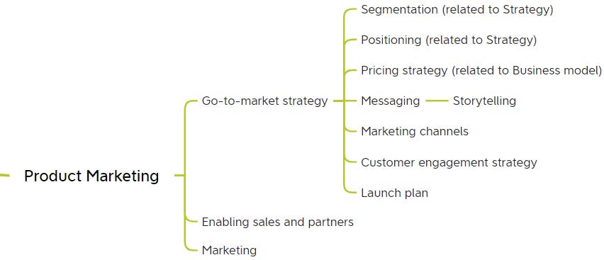 Product management skills: Product Marketing