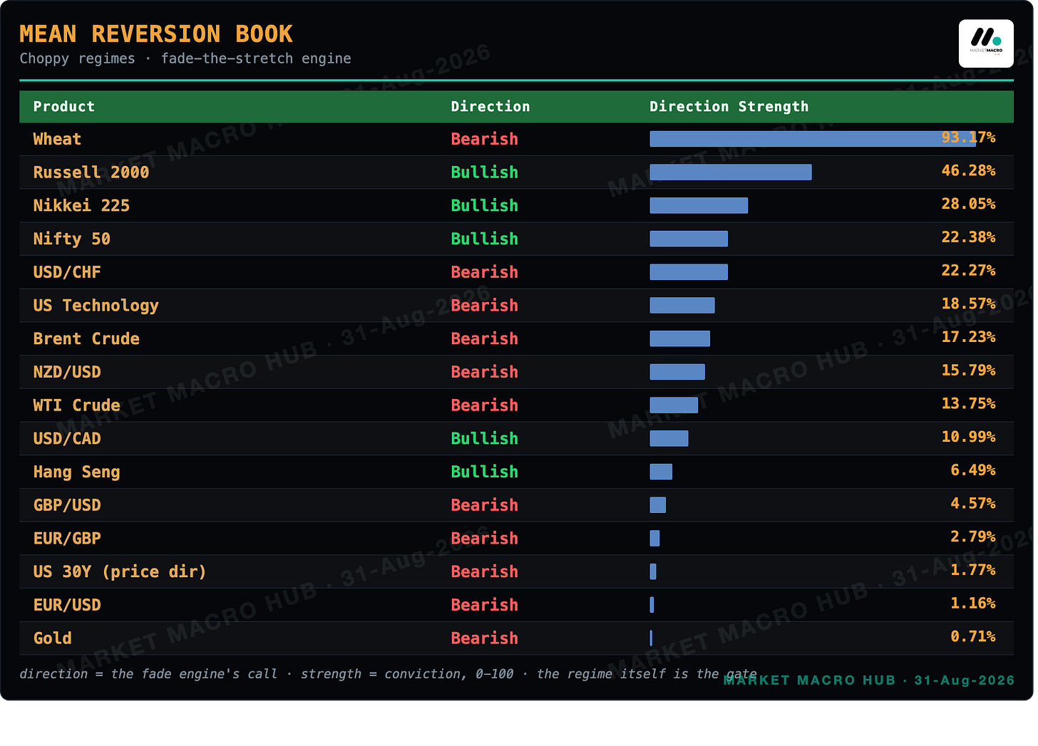 Mean Reversion Book Mean Reversion Book