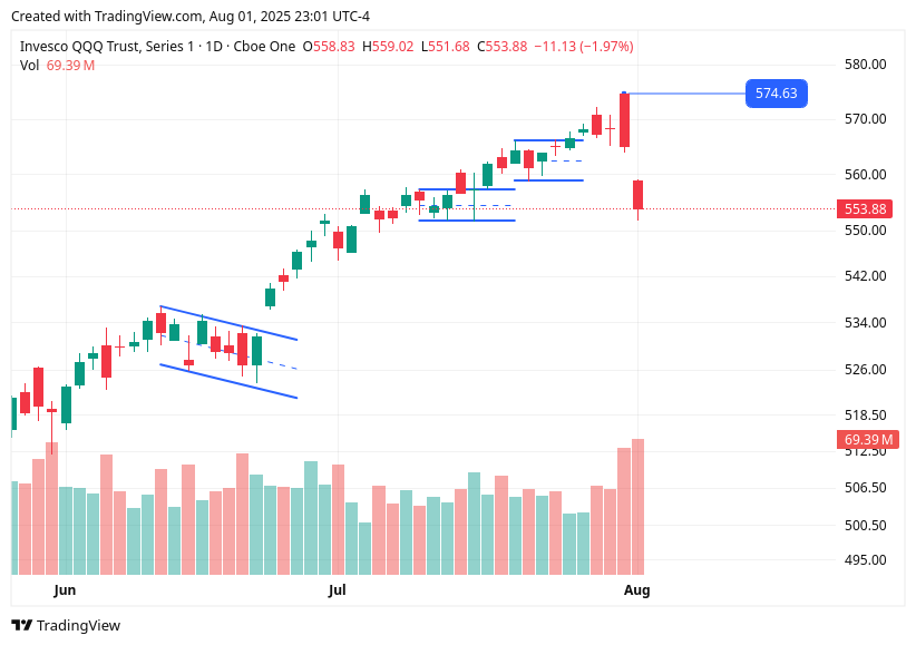 TradingView chart TradingView chart