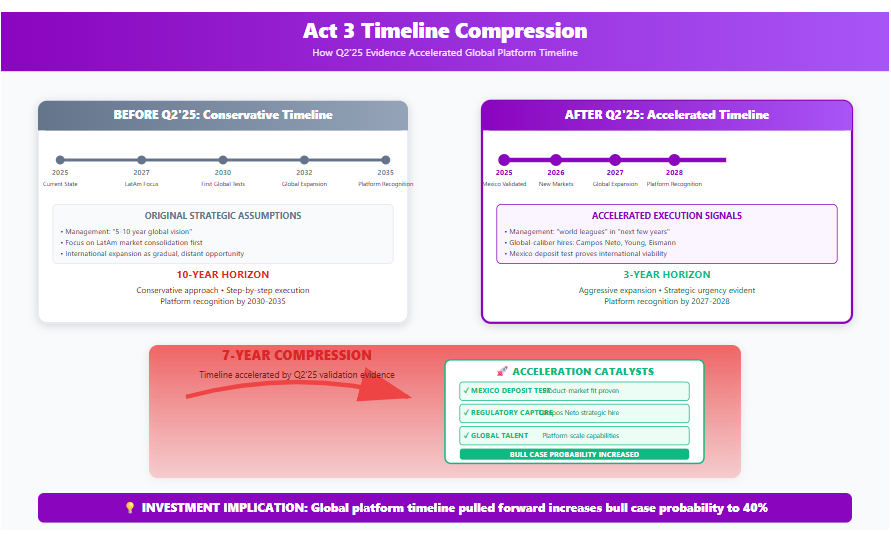 A screenshot of a timeline compression

AI-generated content may be incorrect.