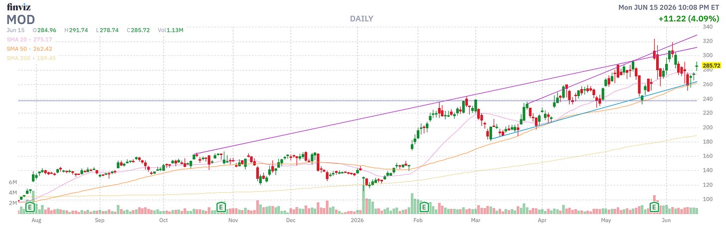 Finviz Chart Finviz Chart