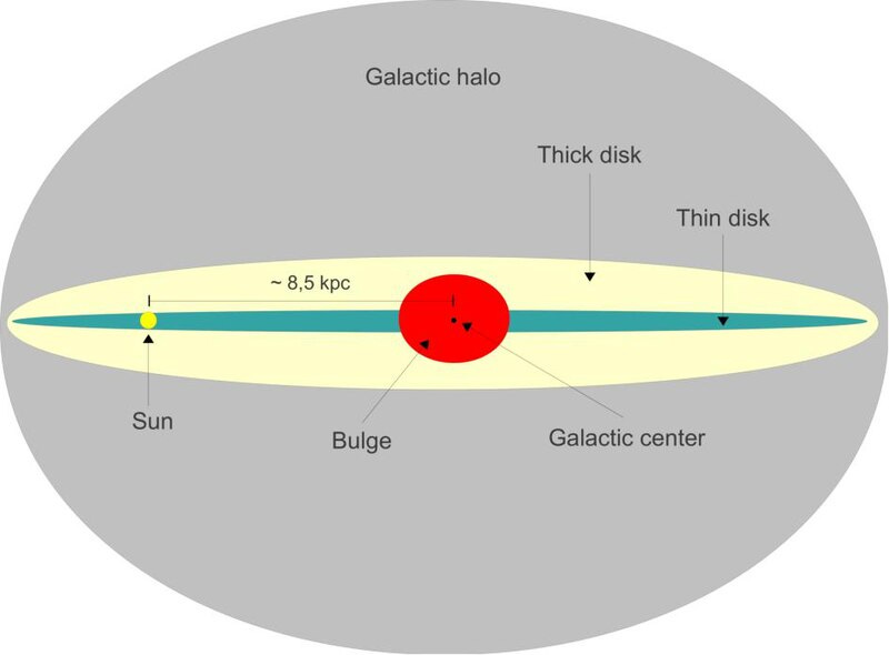 File:Milky-way-edge-on.pdf File:Milky-way-edge-on.pdf