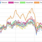 THE SIMPLEST WAY TO VISUALIZE RELATIVE STRENGTH AND SECTOR ROTATION