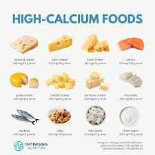 Essential Calcium Rich Foods for a ...