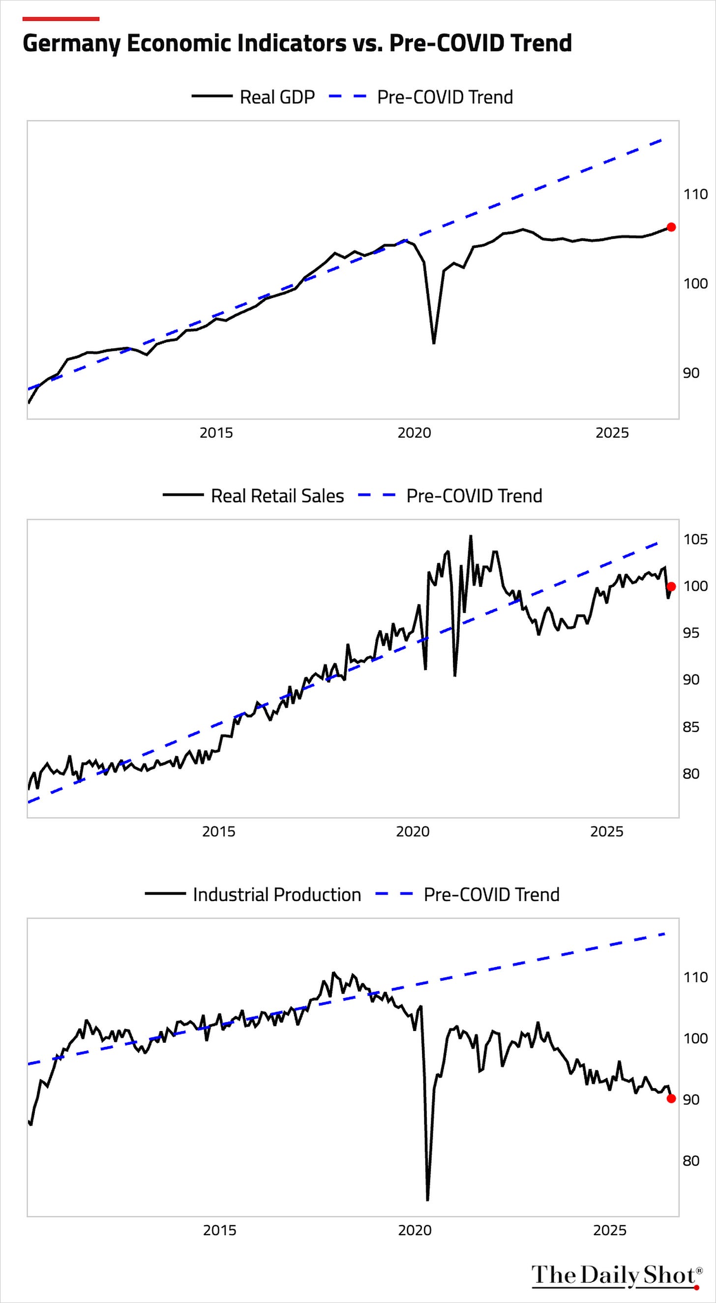 Chart Chart