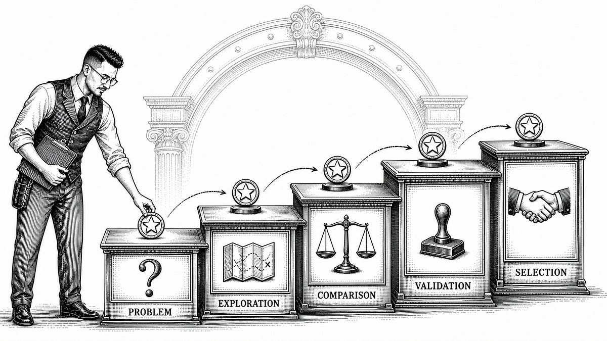 Reasoning lift: What happens to AI visibility when AI thinks harder (5 minute read)