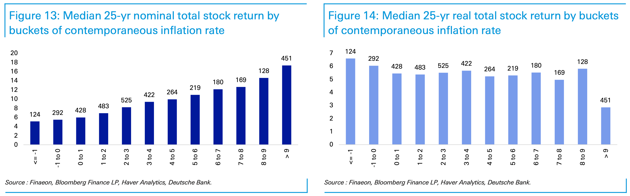 Postcrush Inflation If You Hate Inflation, Then You'll Love Stocks - Benzinga