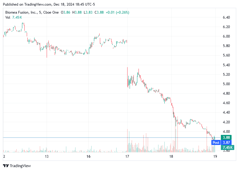 TradingView chart TradingView chart