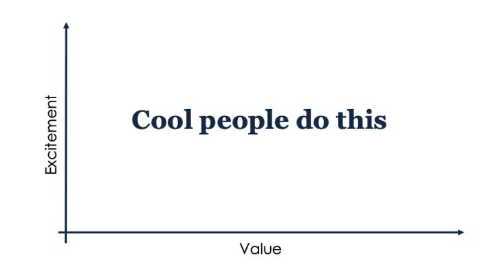 The axes of a graph - value on the horizontal axis, excitement on the vertical axis. The words "Cool people do this" are written across the plot.