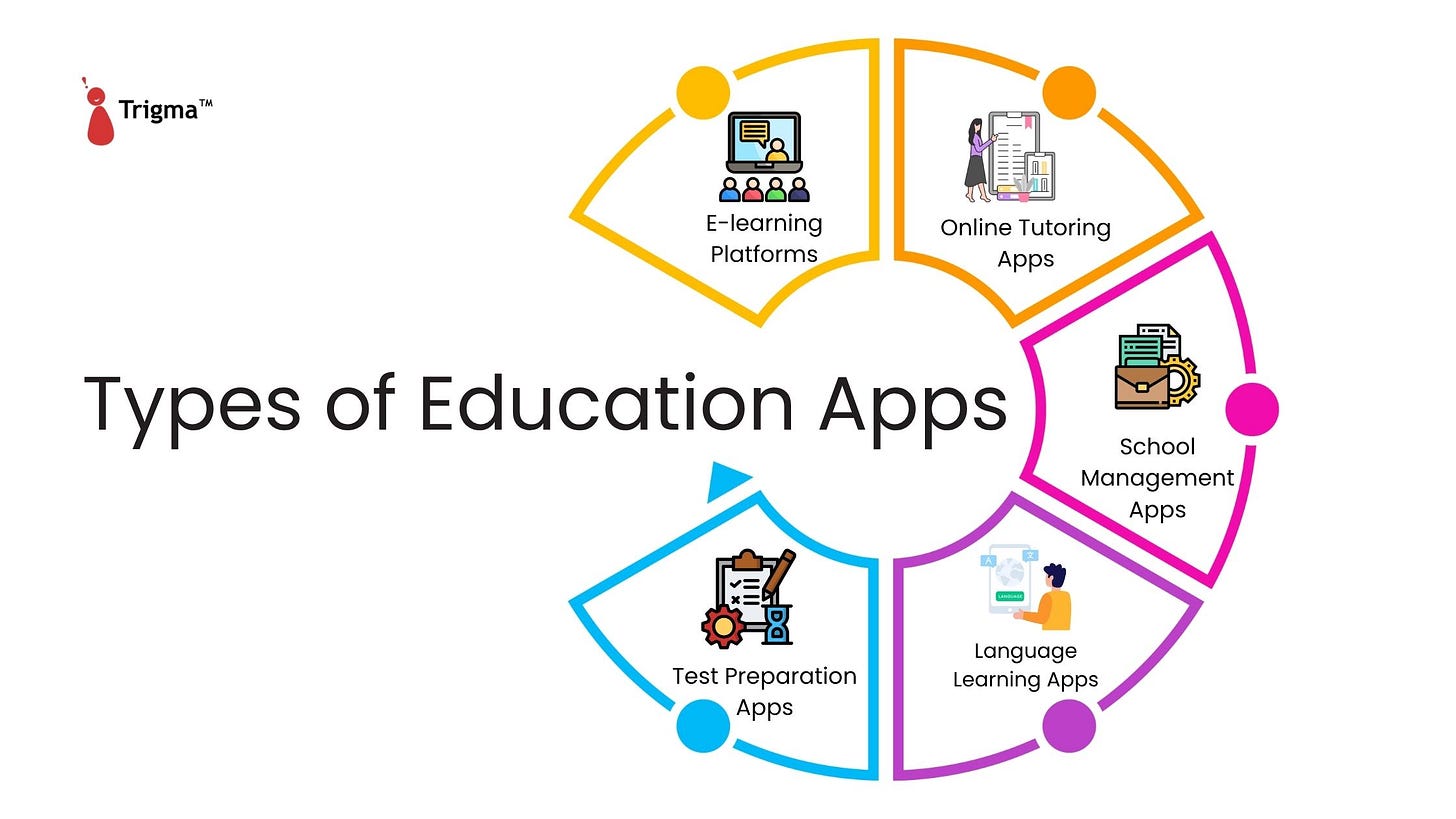 Types of Education Apps