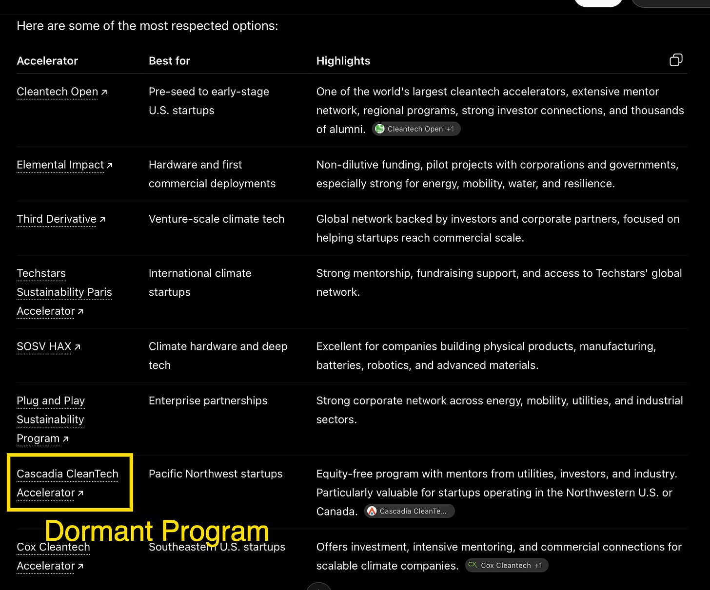 Screenshot of a ChatGPT response highlighting outdated information.