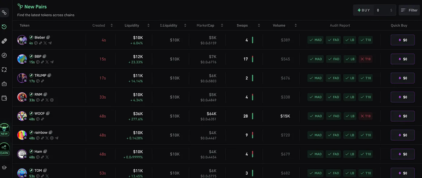 Trading Meme Coins on Solana with BullX