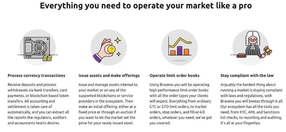 Braveno features as displayed on its website. Kim Hansen is a co-founder.