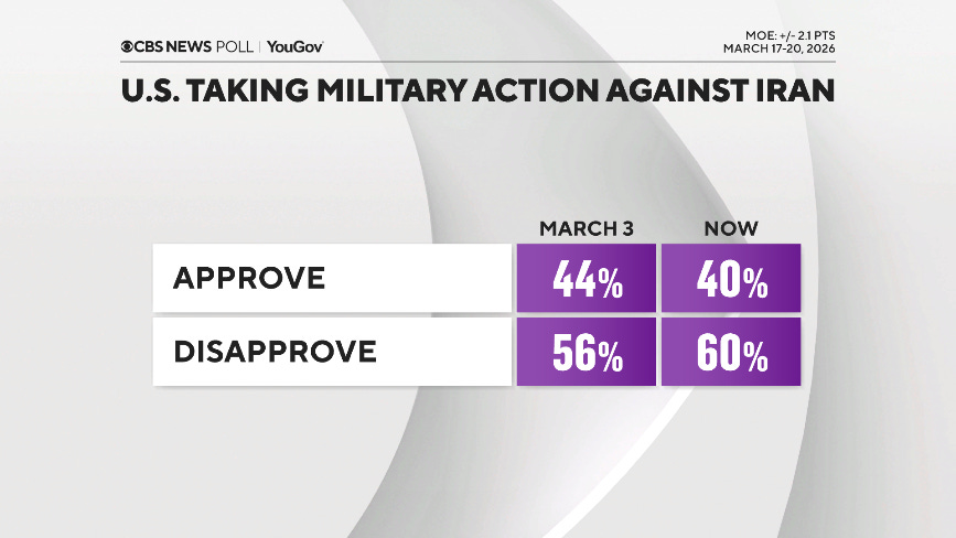 13-appr-disapp-iran-conflict.png 13-appr-disapp-iran-conflict.png